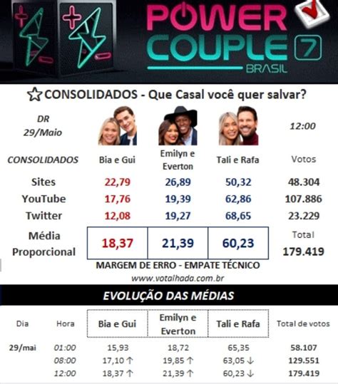votalhada enquete 23|votalhada (@votalhada) .